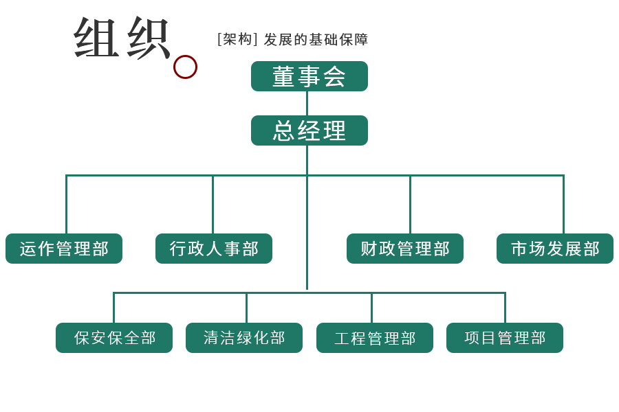 組織架構.jpg